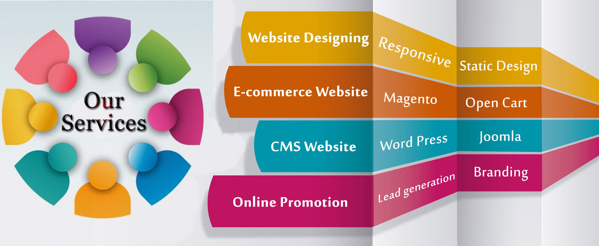 Read more about the article Design the perfect website for your business with our web design services in Dubai.